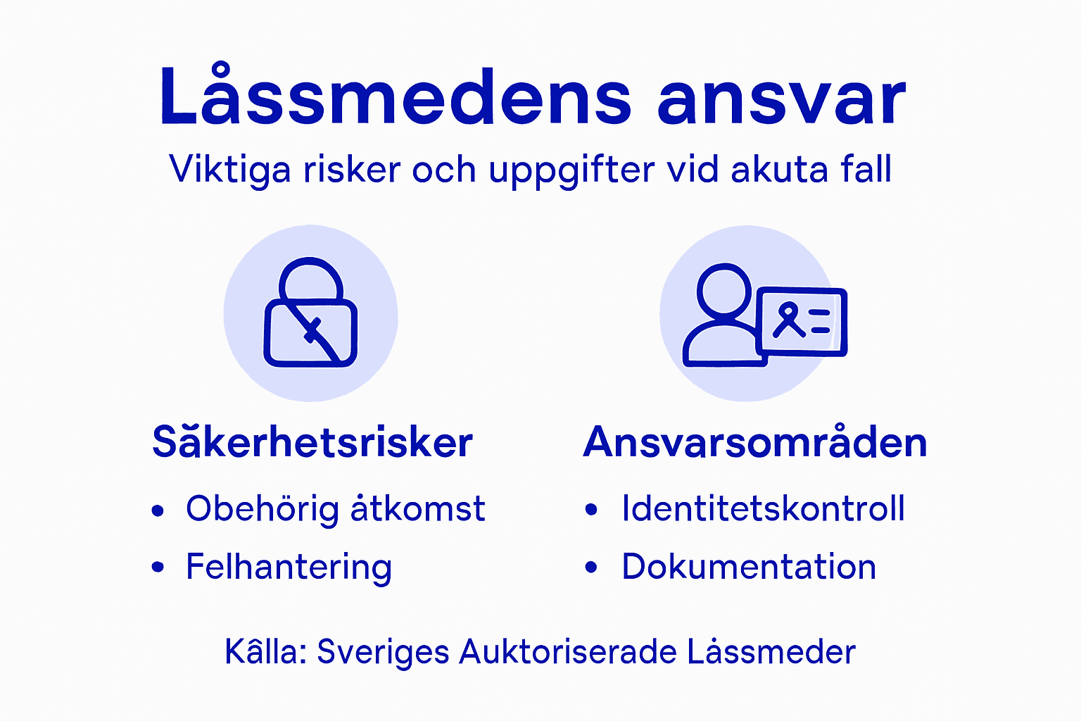 Grafisk översikt: Låssmedens ansvar och de vanligaste riskerna i yrket
