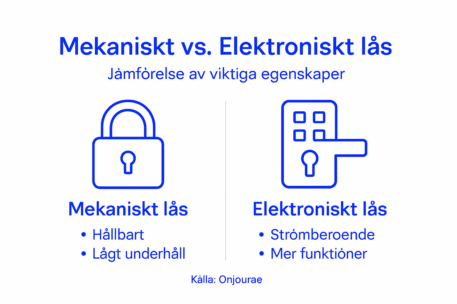 Grafik som jämför mekaniska och elektroniska lås