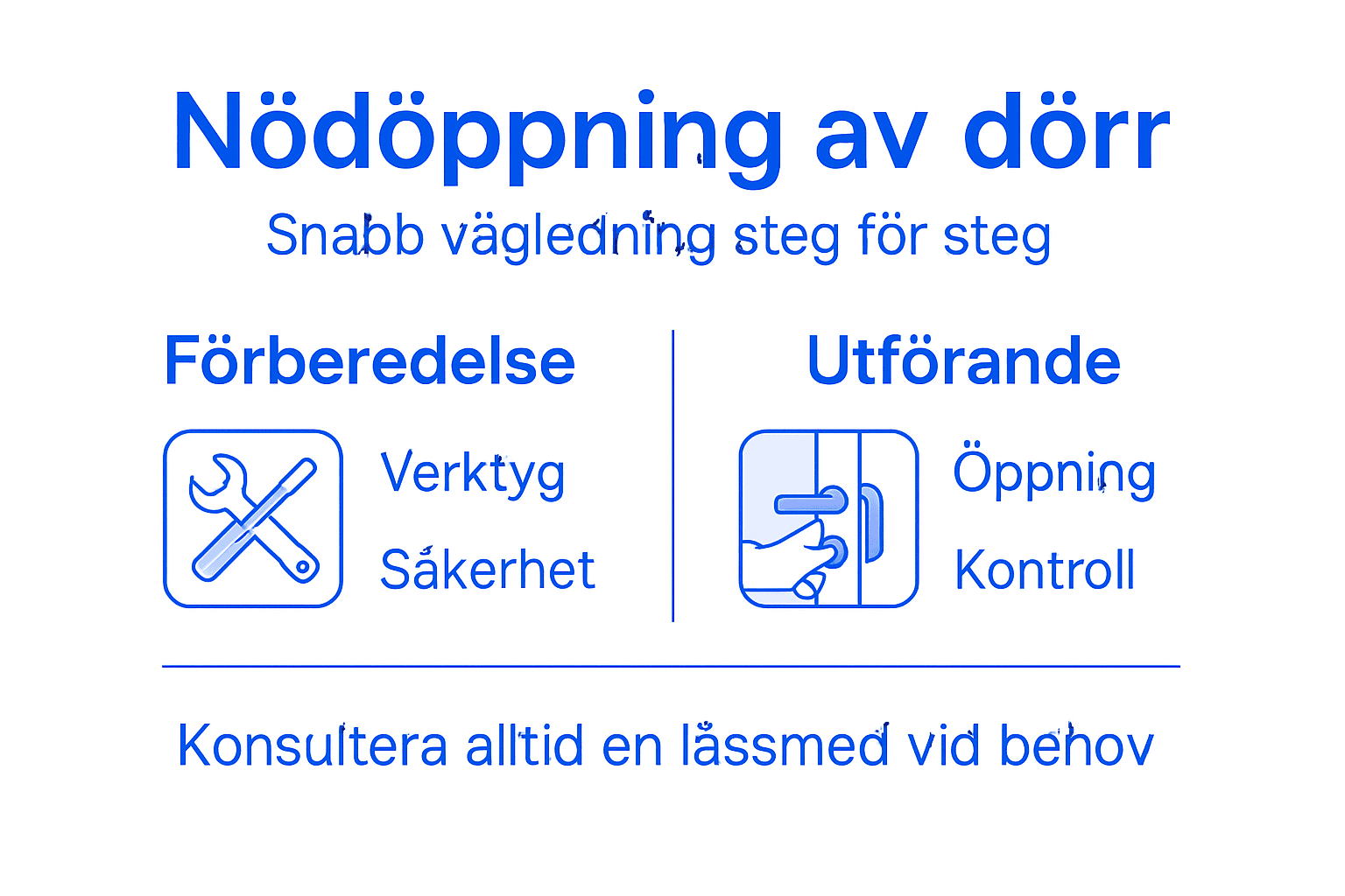 Grafik som visar steg för steg hur du öppnar en dörr, samt viktiga saker att tänka på