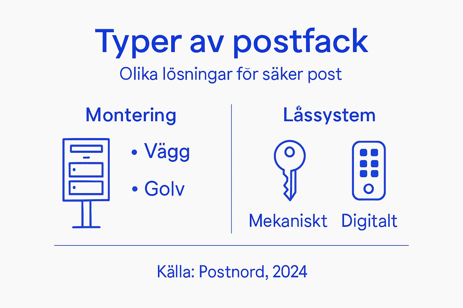 Grafisk översikt: olika sorters postfack och deras lås
