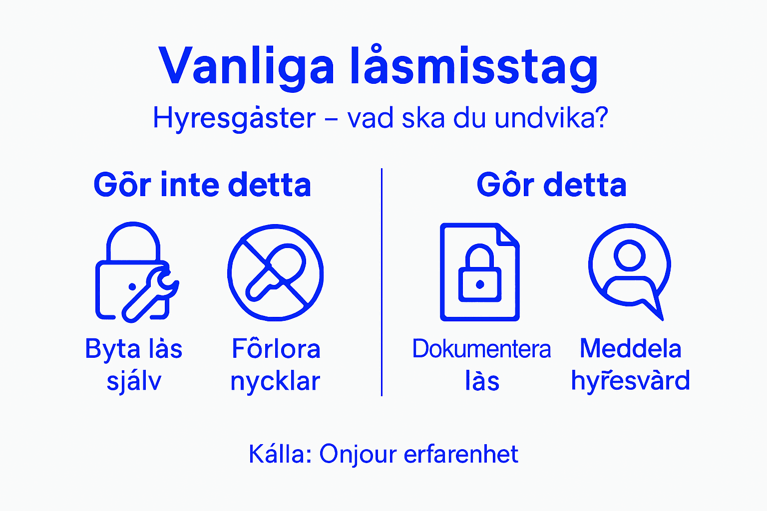 Grafisk översikt: Vanliga misstag som hyresgäster gör med sina lås