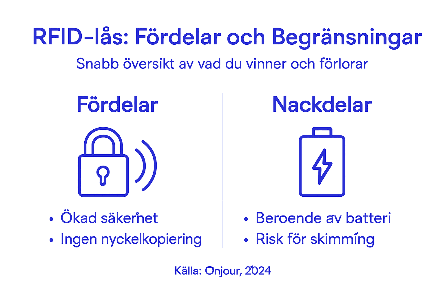 Översikt: För- och nackdelar med RFID-lås – allt du behöver veta i en infograf