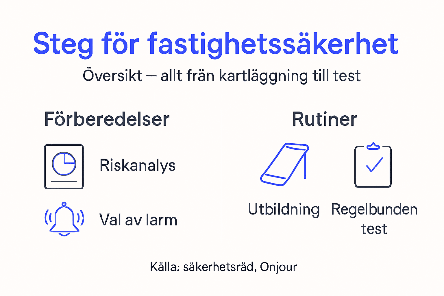 Så skyddar du din fastighet – en guide i steg för steg