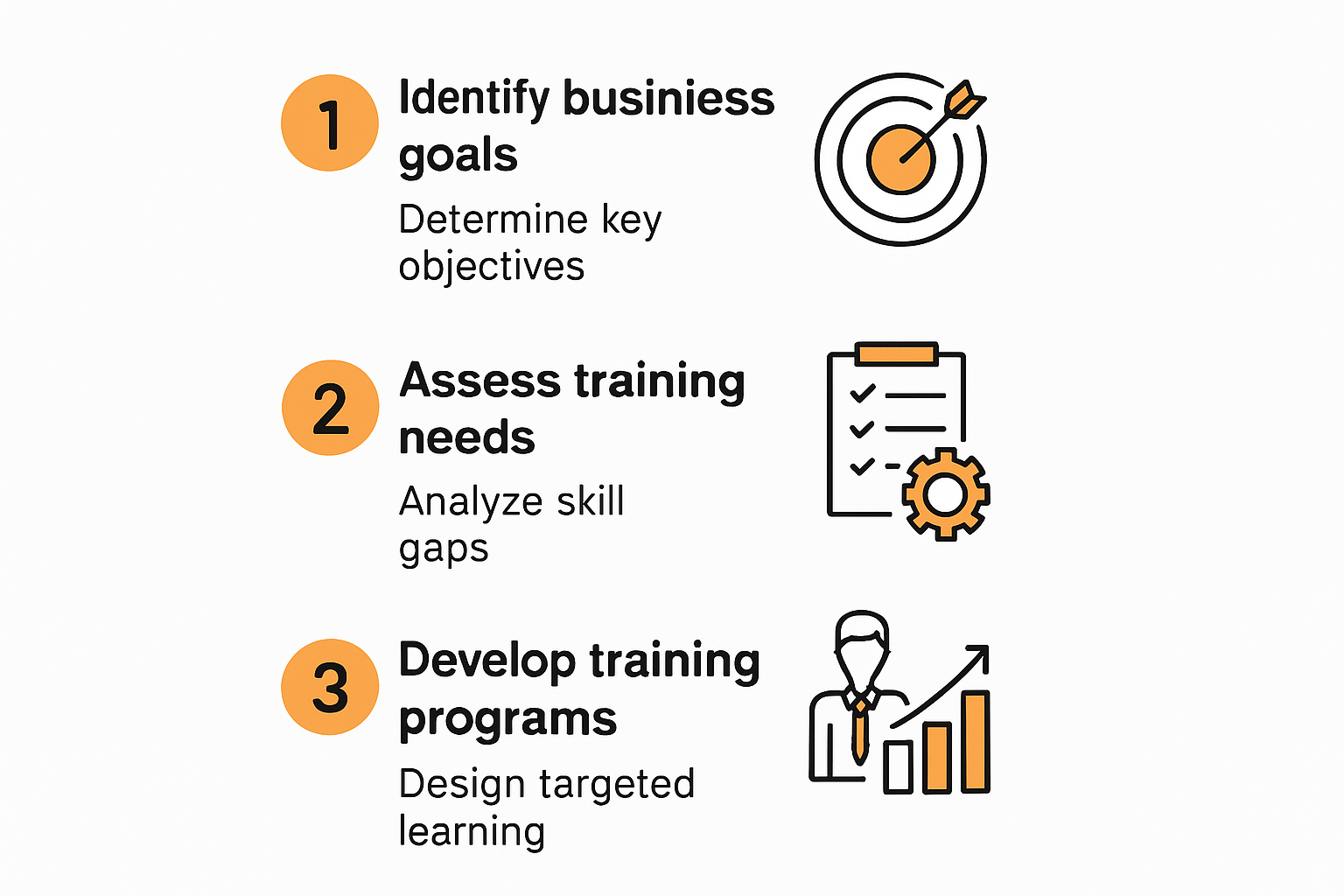 Steps to align training with business goals infographic