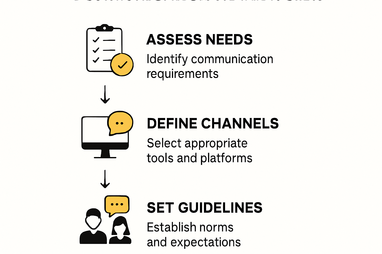 Steps for effective workplace communication frameworks infographic