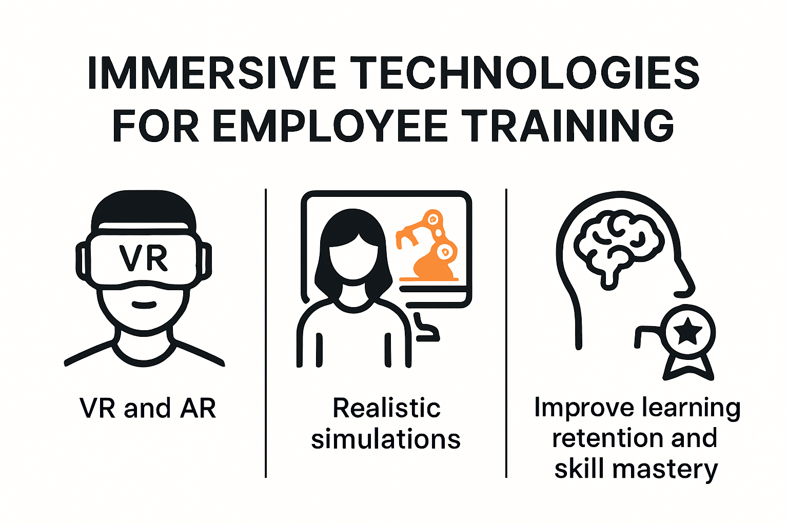 Infographic showing VR and AR applications in training