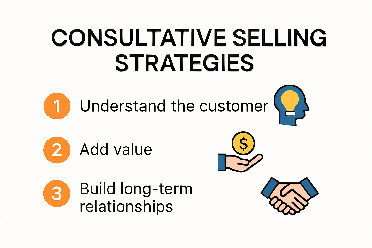 Infographic on consultative selling strategies.
