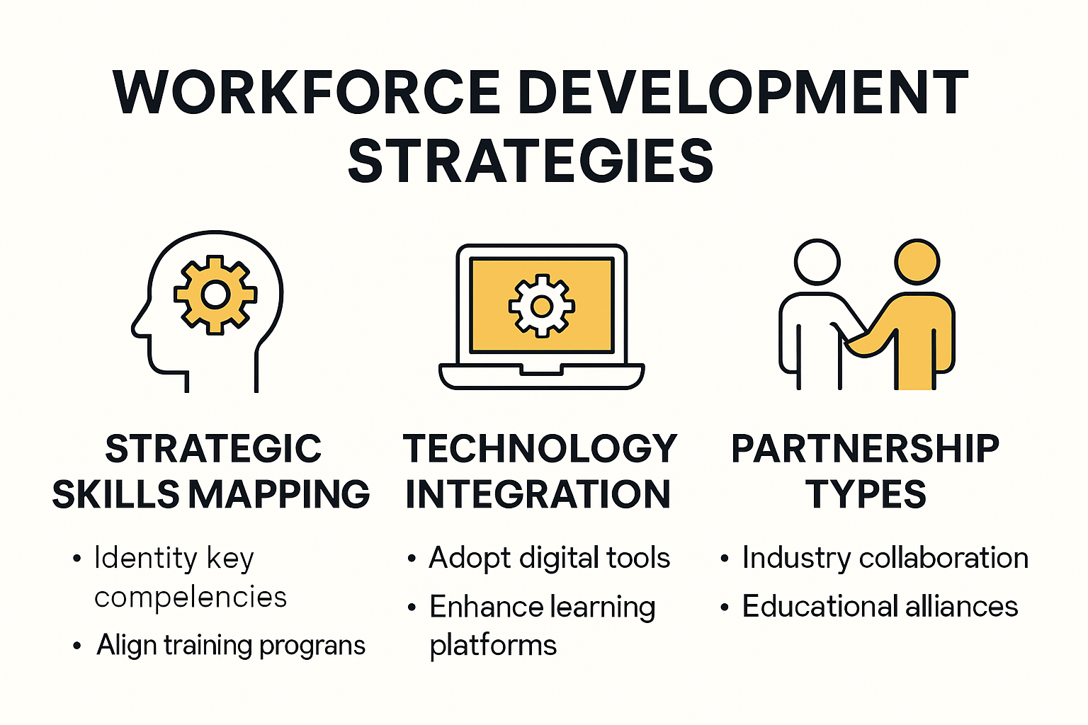 Infographic summarizing top workforce development strategies for 2025