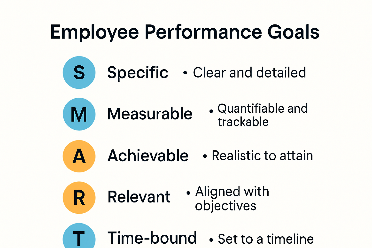 Infographic illustrating SMART performance goals framework