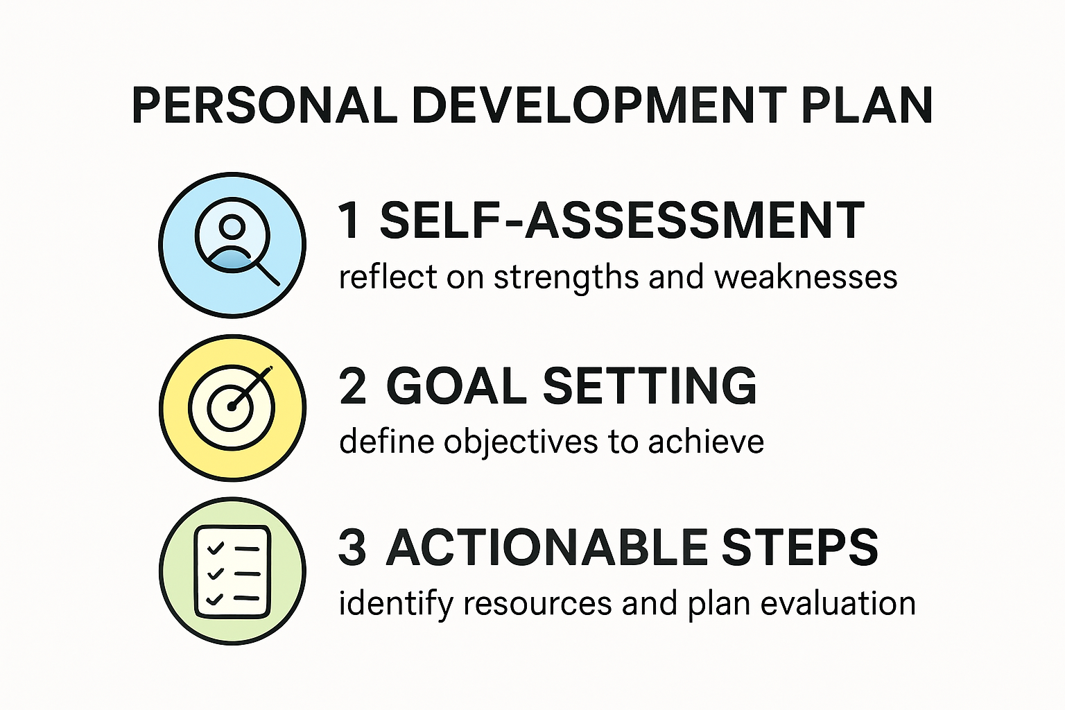 Personal Development Plan Logo Personal Development Plan Logo