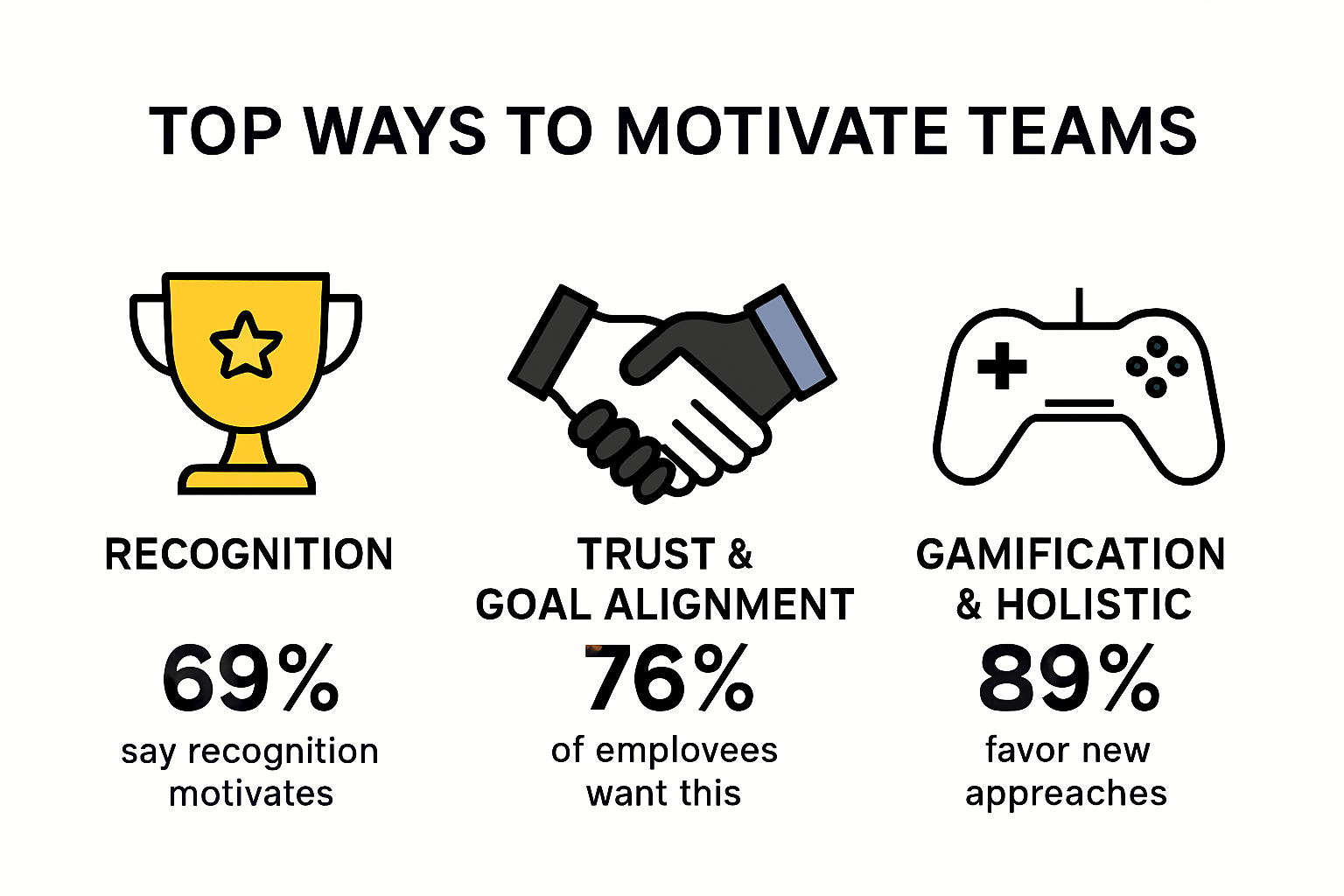 Infographic showing top ways to motivate teams in 2025