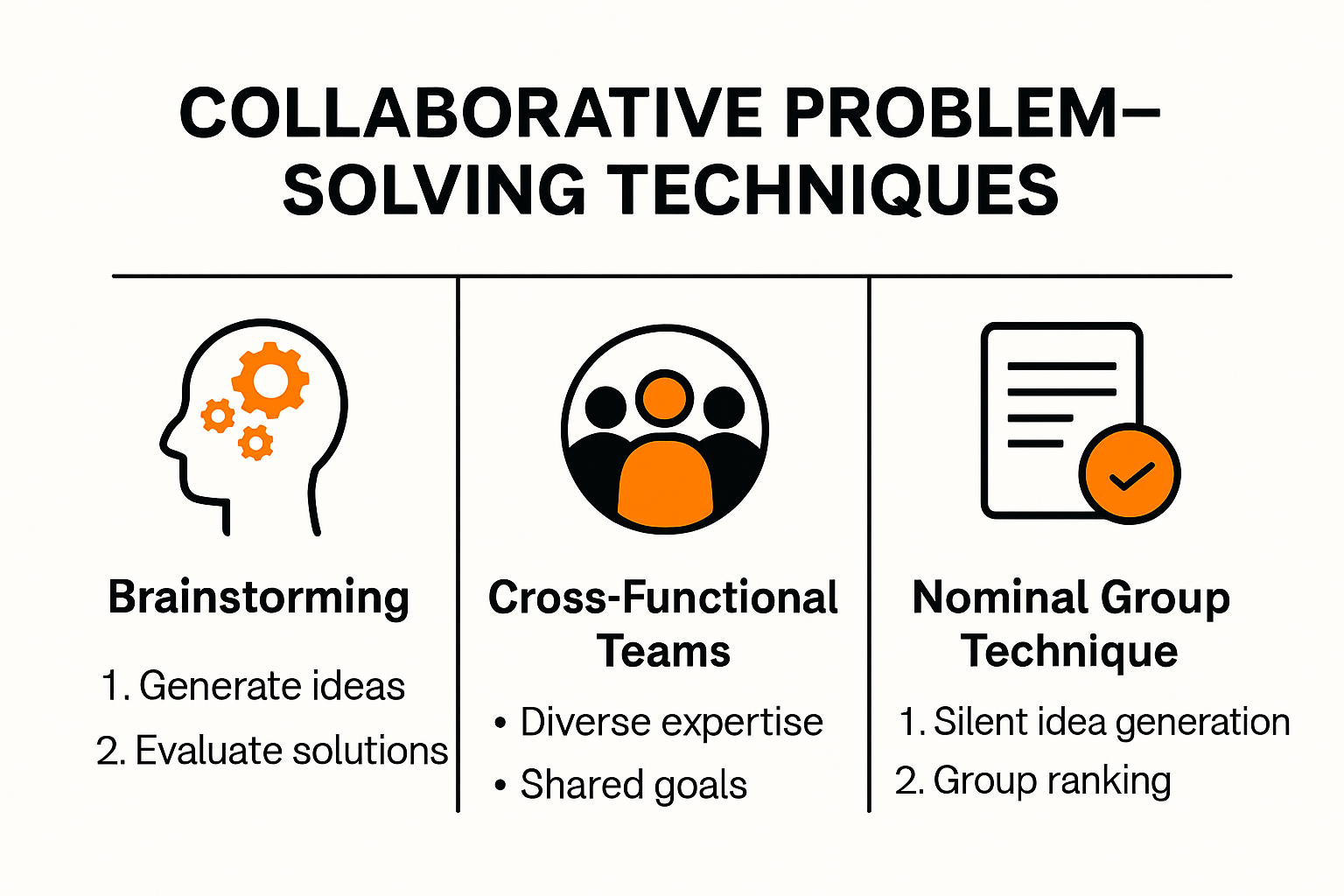 Comparison of collaborative problem-solving techniques and frameworks
