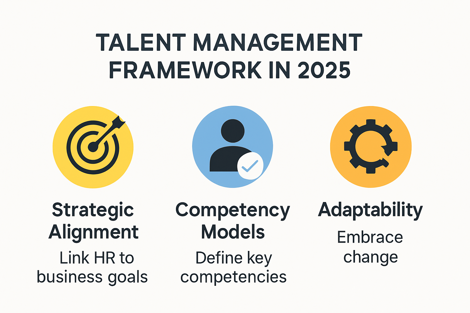 Infographic illustrating key strategies for talent management framework