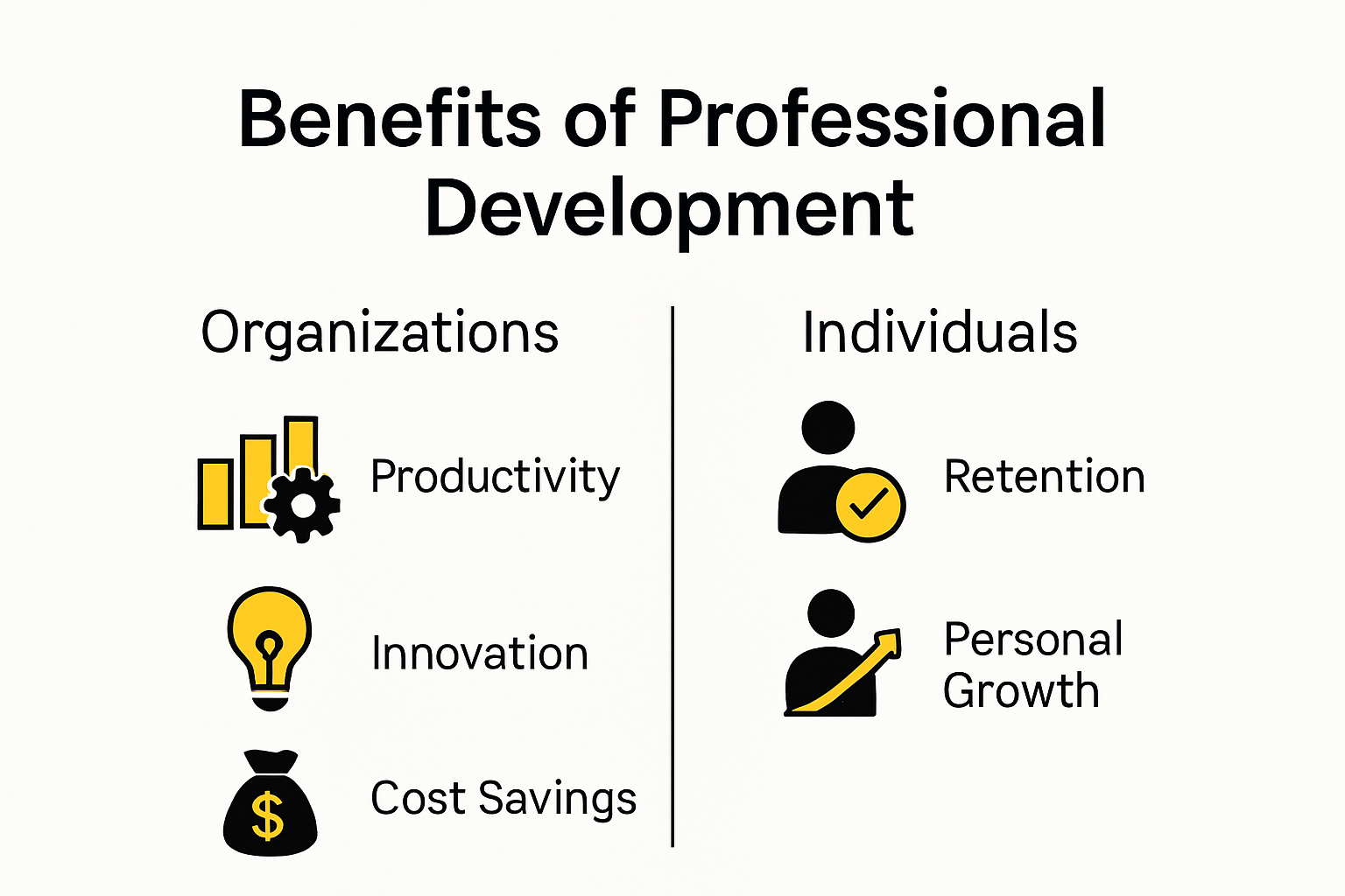 Infographic showing key benefits of professional development in 2025