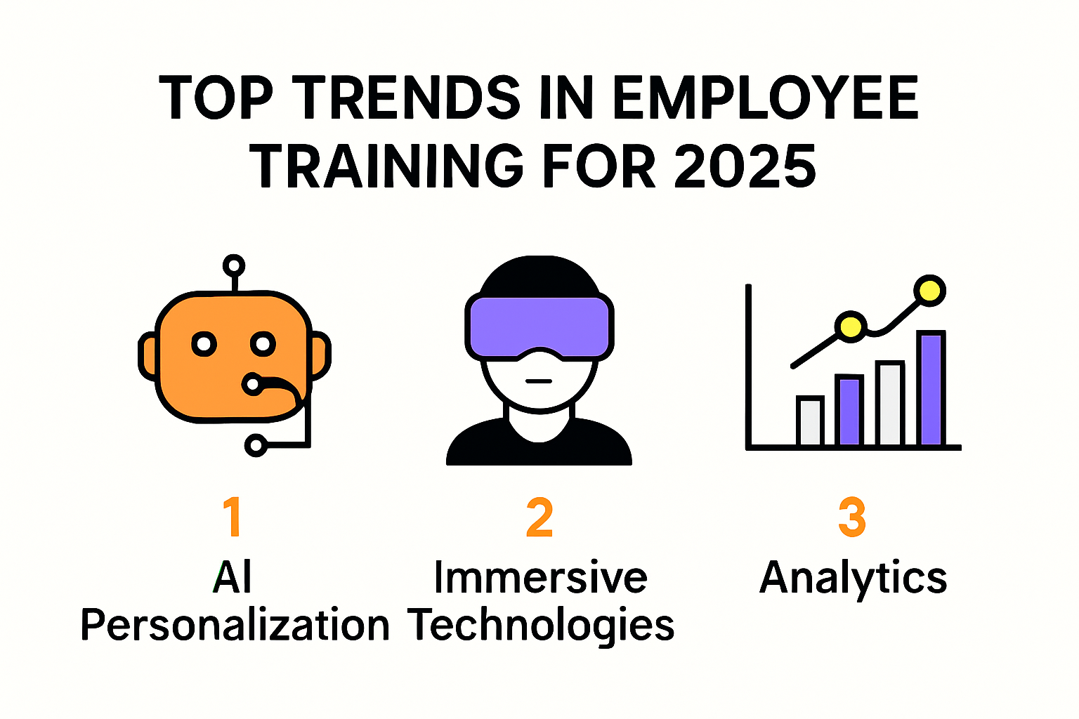Infographic showing employee training trends for 2025