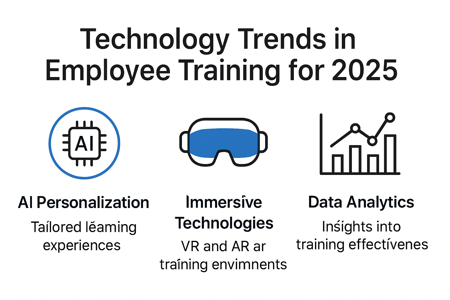 Infographic showing 2025 employee training technology trends