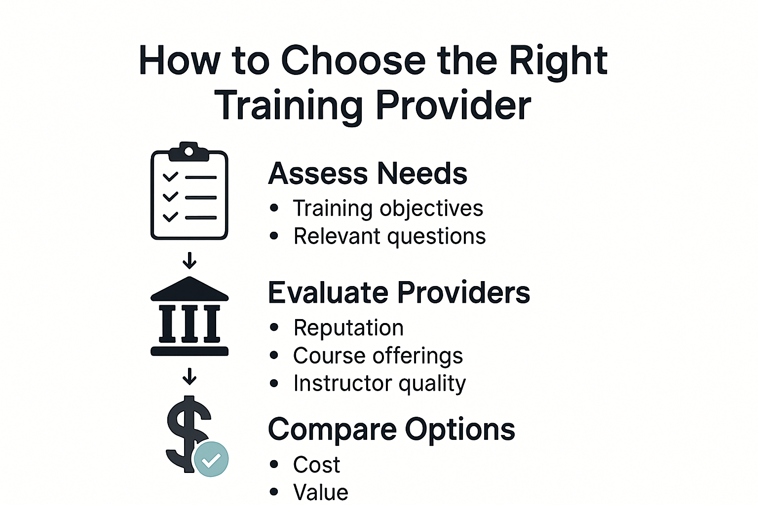 Infographic showing steps to choose the right training provider