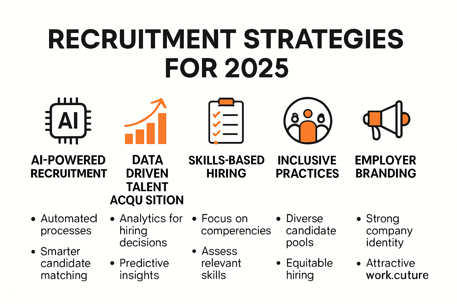 Infographic showing top recruitment strategies for 2025