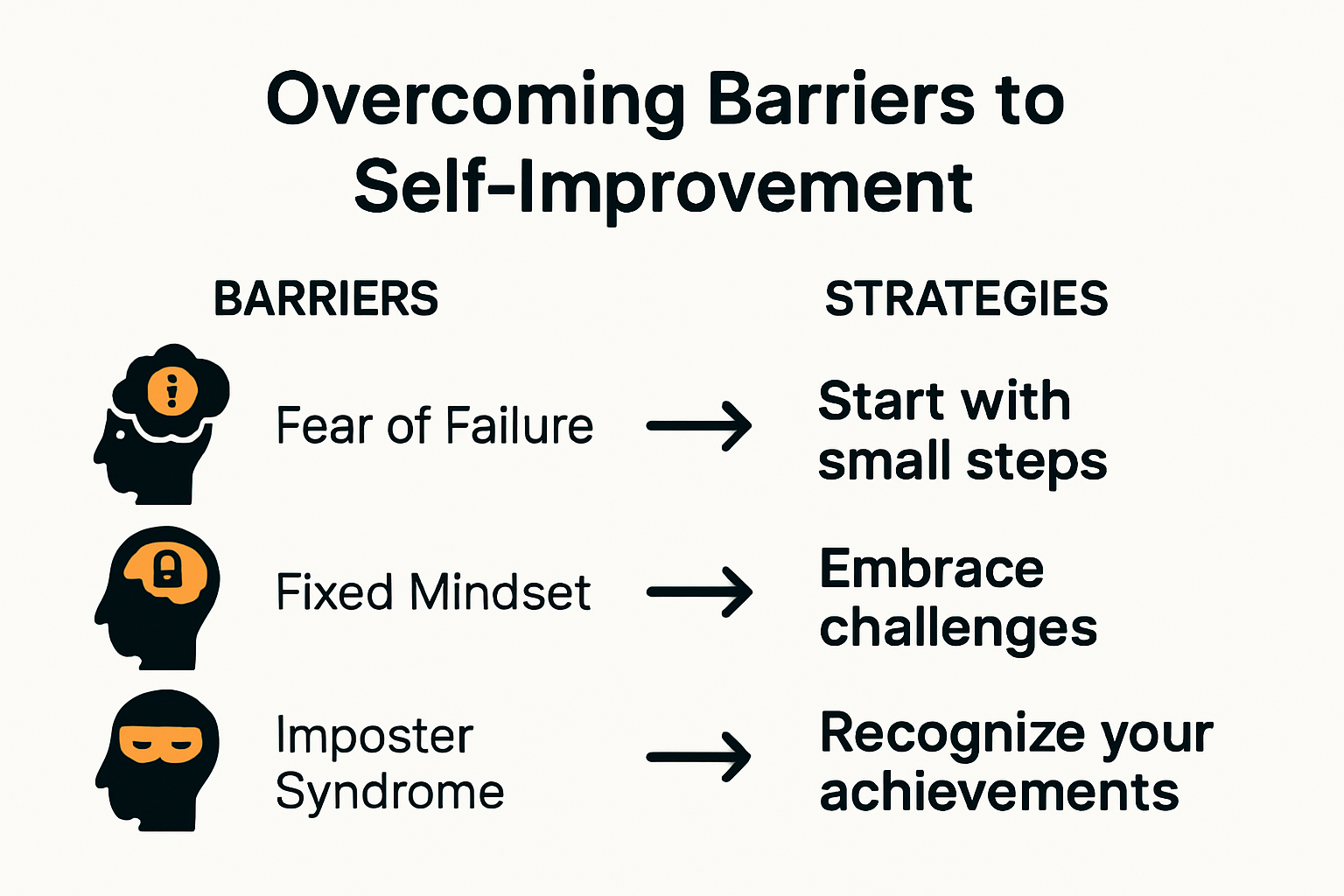 Infographic illustrating self-improvement barriers and solutions