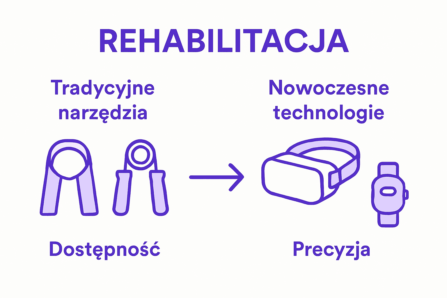 Tradycyjne metody rehabilitacji a nowoczesne technologie – porównanie skuteczności i możliwości