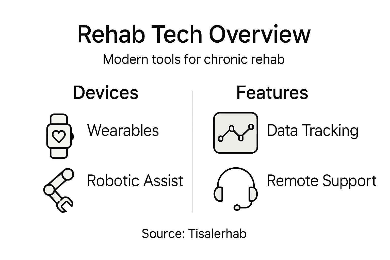 Infographic: main categories of rehab technology