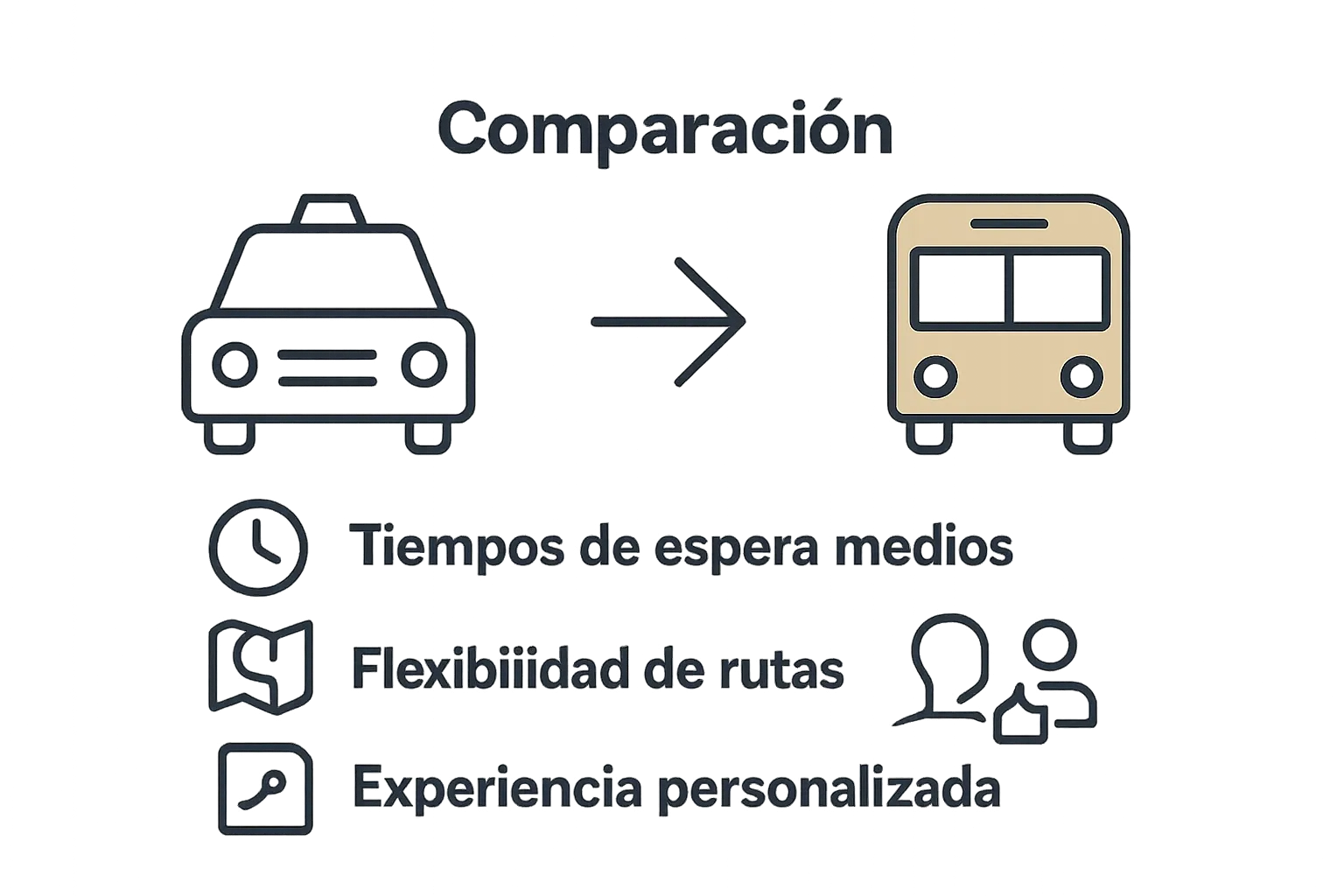 Comparativa visual de flexibilidad y ventajas de taxi versus autobús