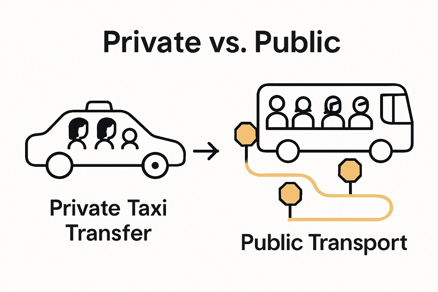 Comparison of private taxi and public transport