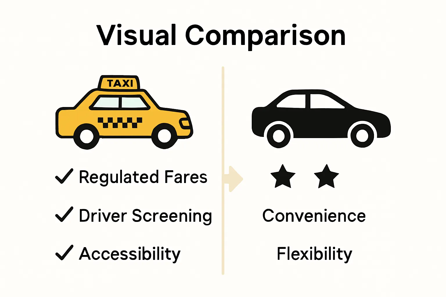 Comparison between municipal taxi and rideshare car with simple icons