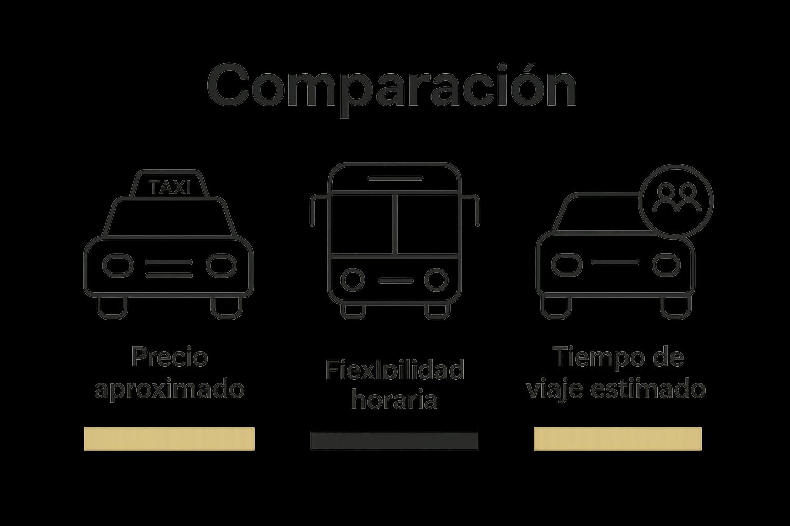 Infografía comparación taxi, autobús y viajes compartidos al aeropuerto