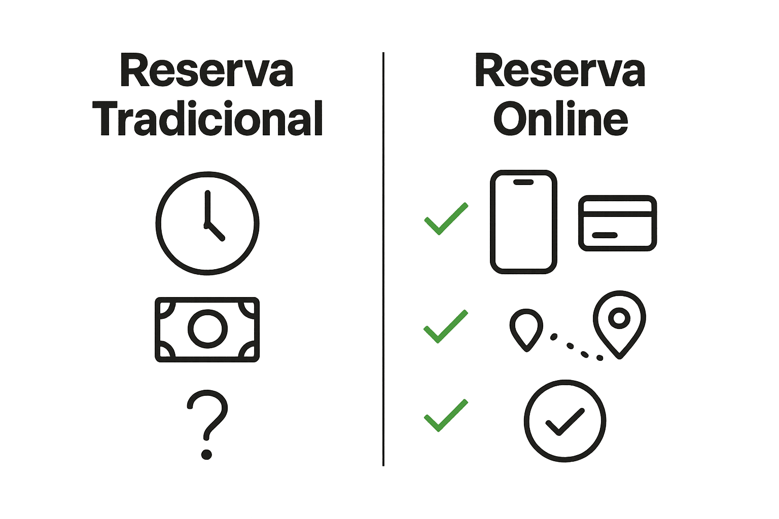 Infografía comparando reserva de taxi online y tradicional en Mallorca