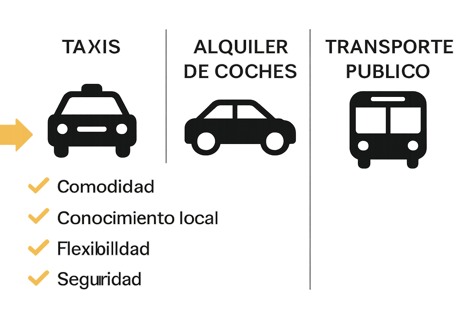 Infografía comparativa ventajas taxis turismo Mallorca