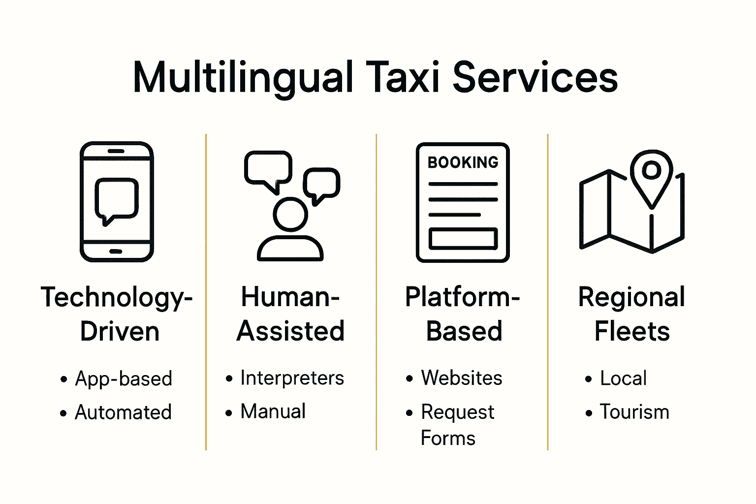 Infographic comparing types of multilingual taxi services