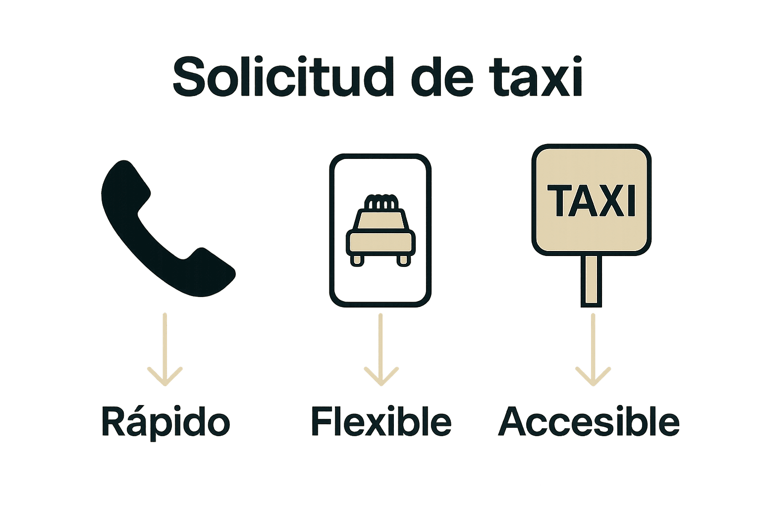 Infografía de métodos de reserva de taxi en Mallorca