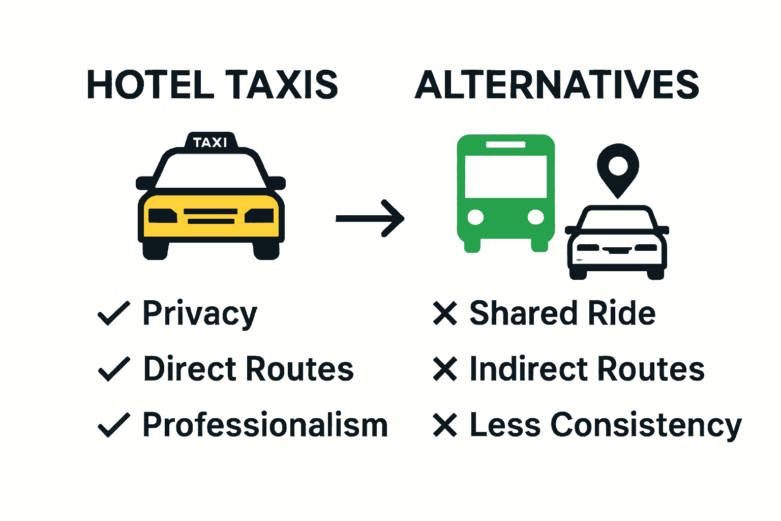Comparison infographic with icons contrasting hotel taxis and other transportation options.