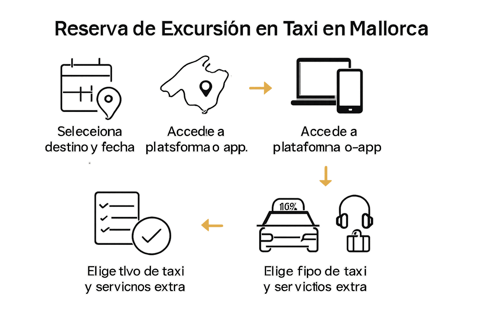 Infografía de pasos para reservar taxi en Mallorca