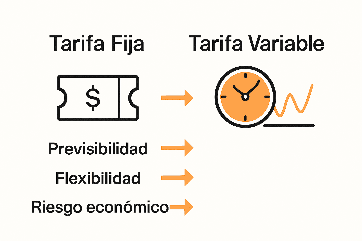 Comparación visual entre tarifa fija y variable de taxi en Mallorca