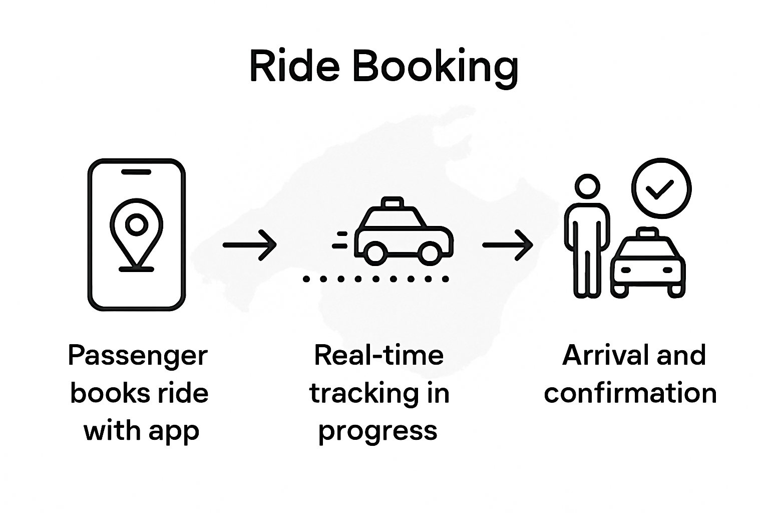 Infographic: real-time taxi tracking steps