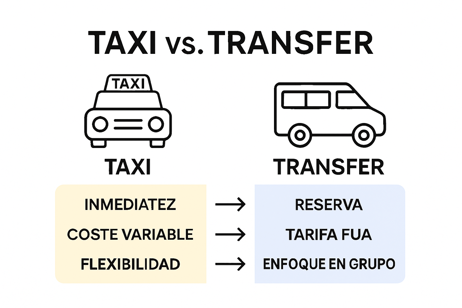 Infographic comparing taxi and transfer services