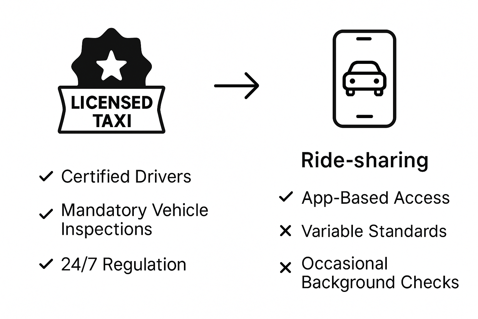 Taxi vs rideshare service infographic comparison