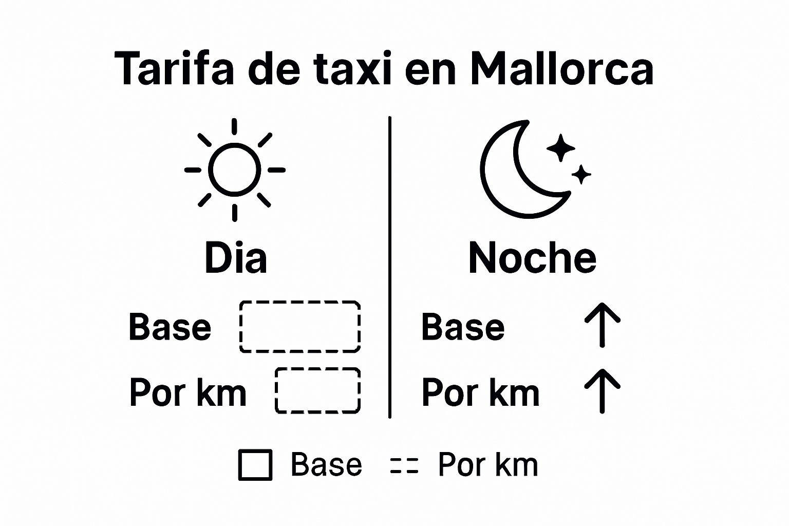 Infografía sobre las tarifas de taxi en Mallorca: diferencias entre precios diurnos y nocturnos