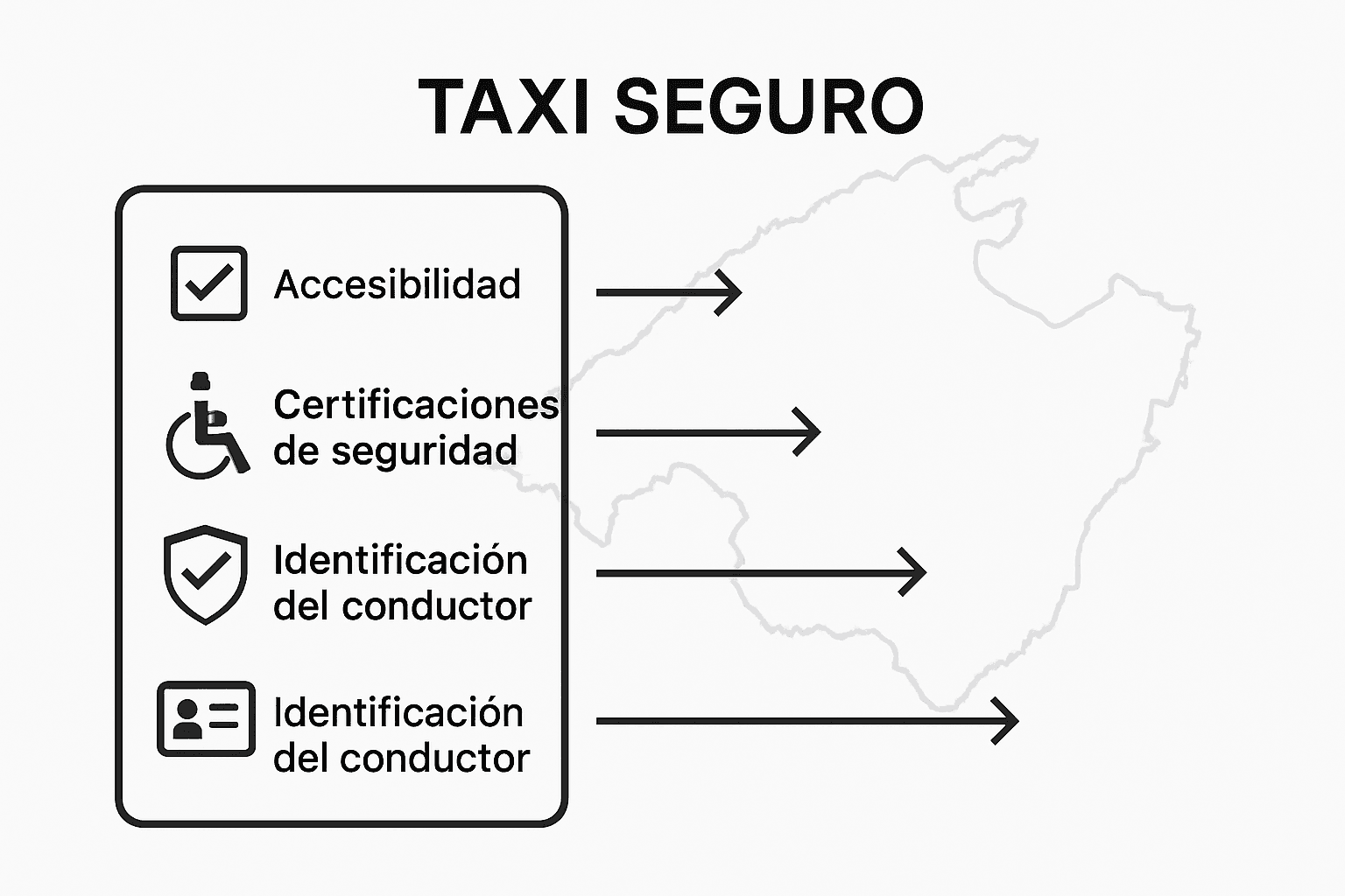 Infografía: consejos para viajar seguro en taxi en Mallorca