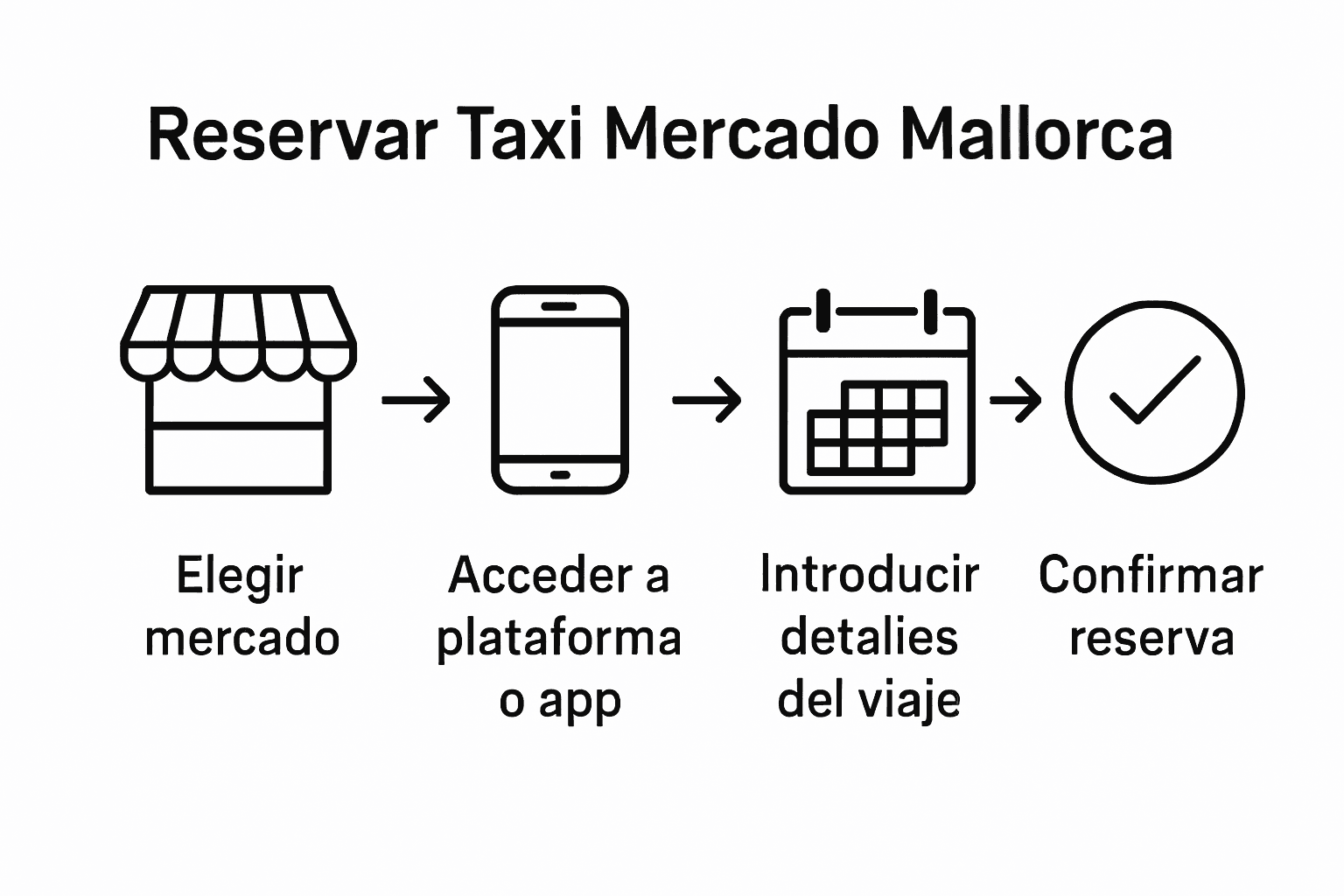 Infografía: cómo reservar tu taxi en Mallorca paso a paso