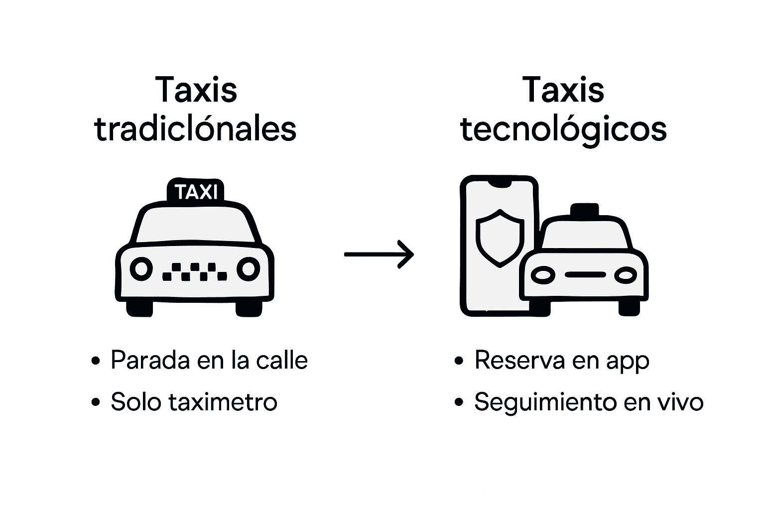Infografía comparativa: taxis tradicionales vs. servicios de transporte por aplicación