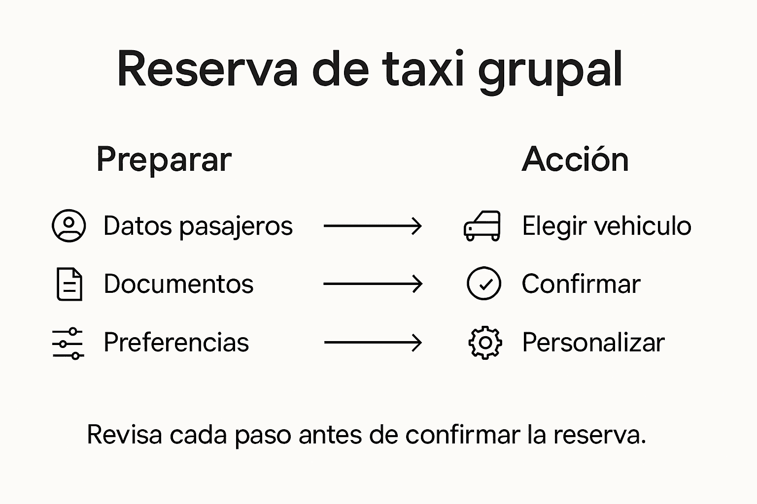 Guía visual sobre cómo funciona la reserva de taxis para grupos
