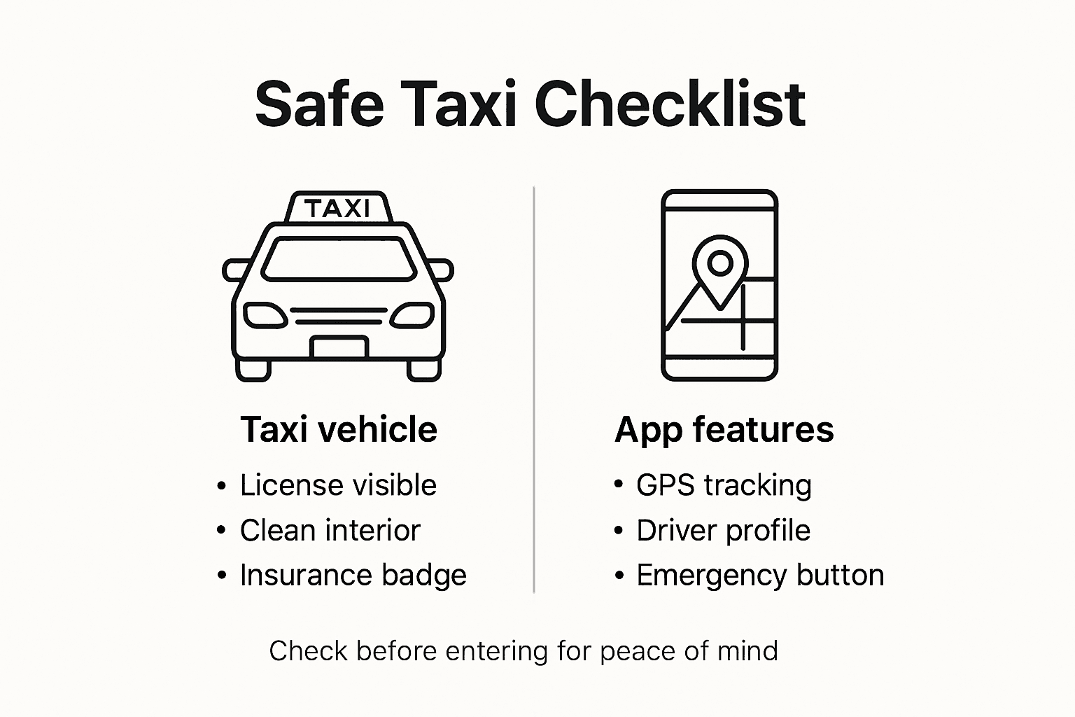 Infographic comparing taxi vehicle and app safety features