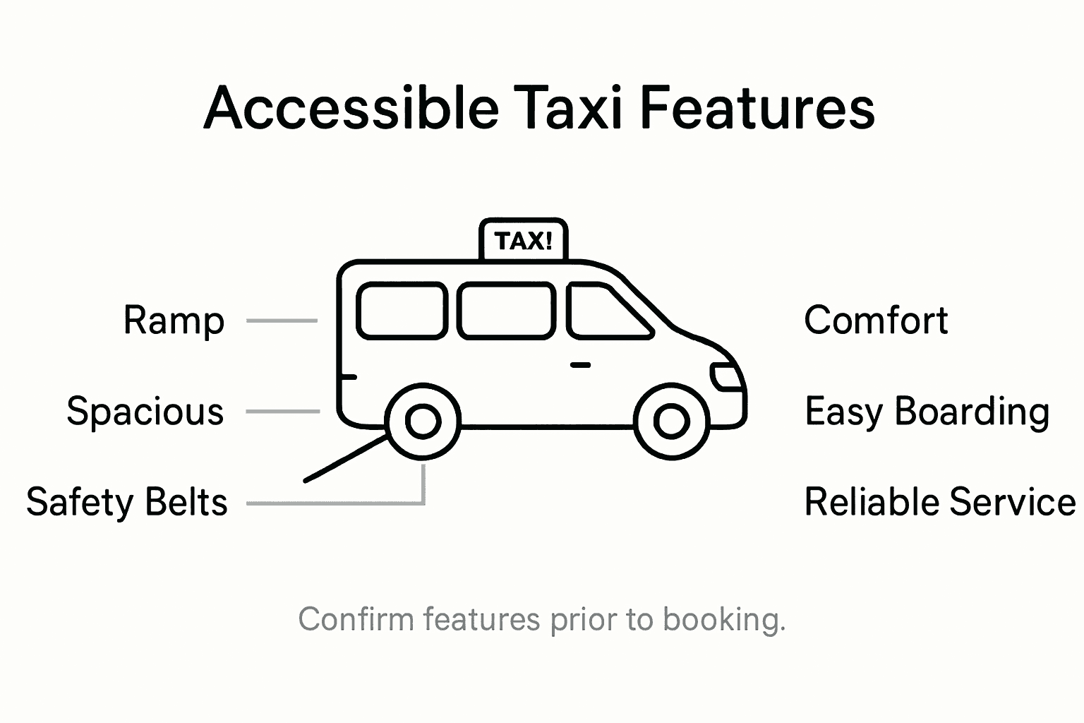 Infographic showing accessible taxi features and benefits