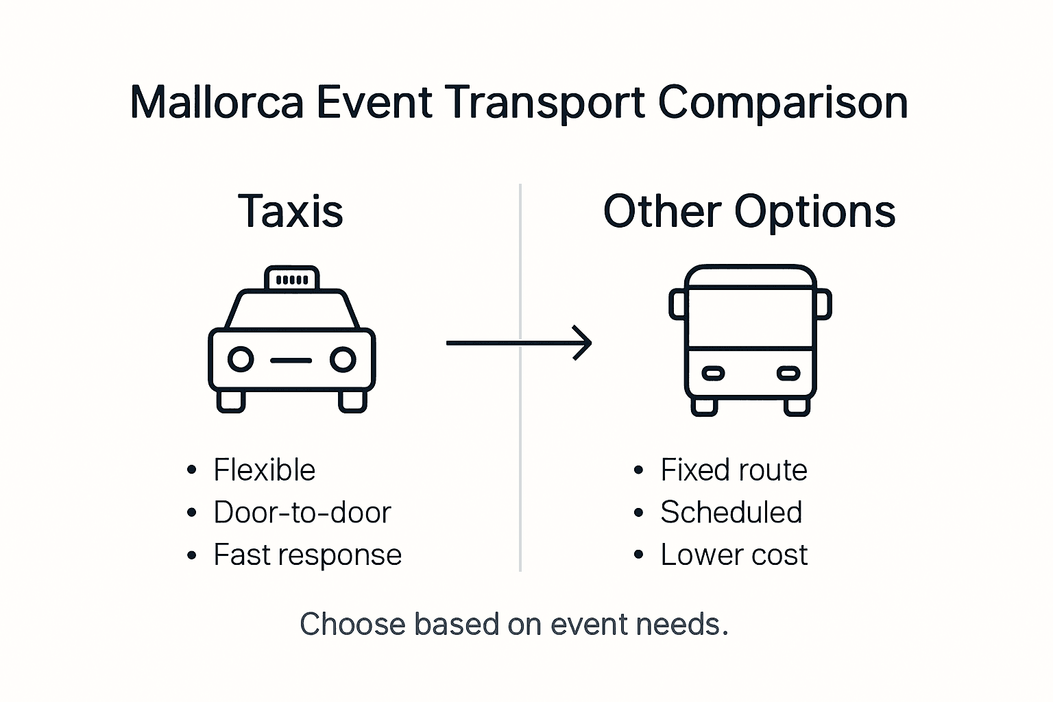 Infographic comparing Mallorca taxis and transport