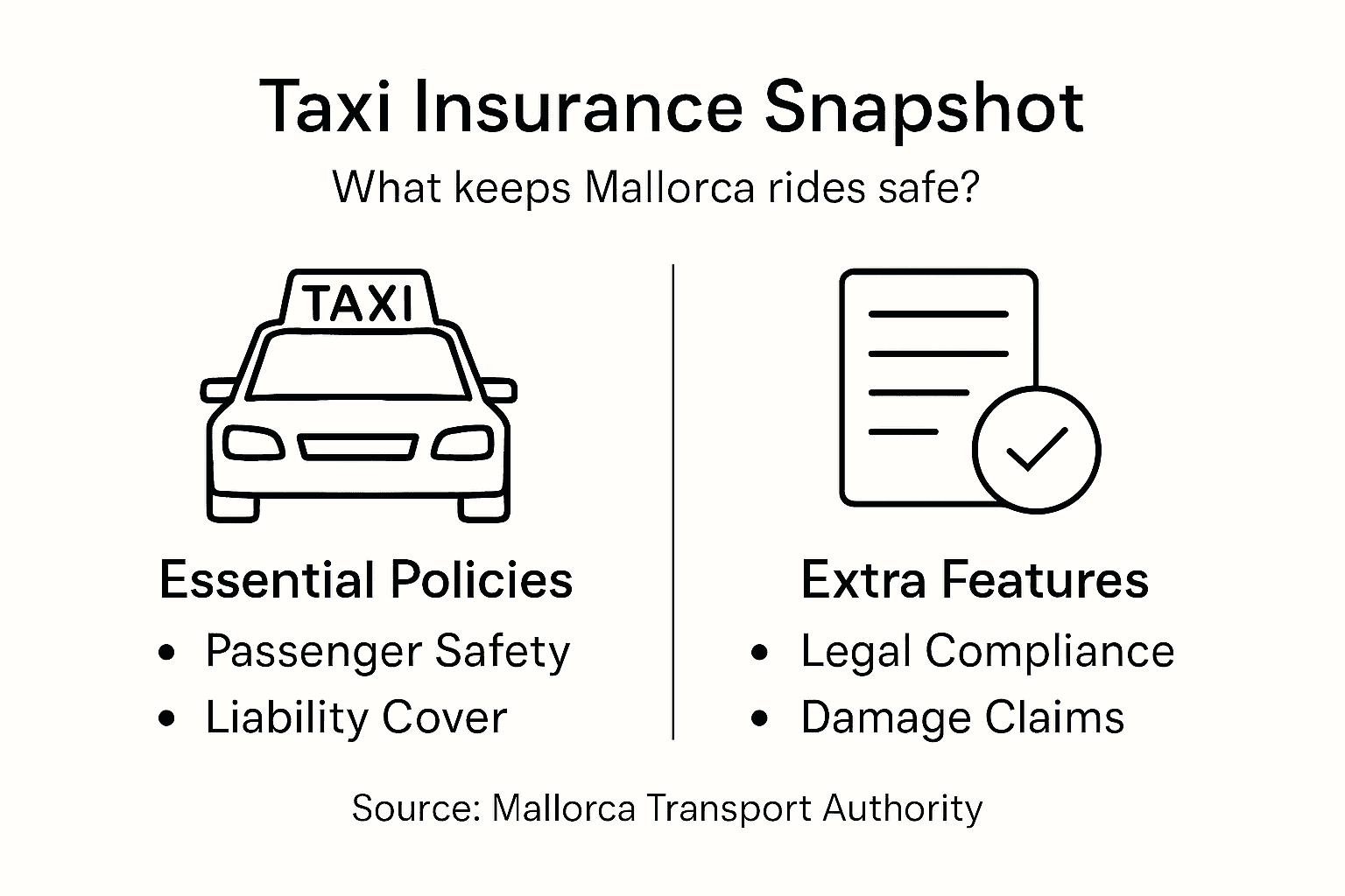 Infographic on taxi insurance protections Spain