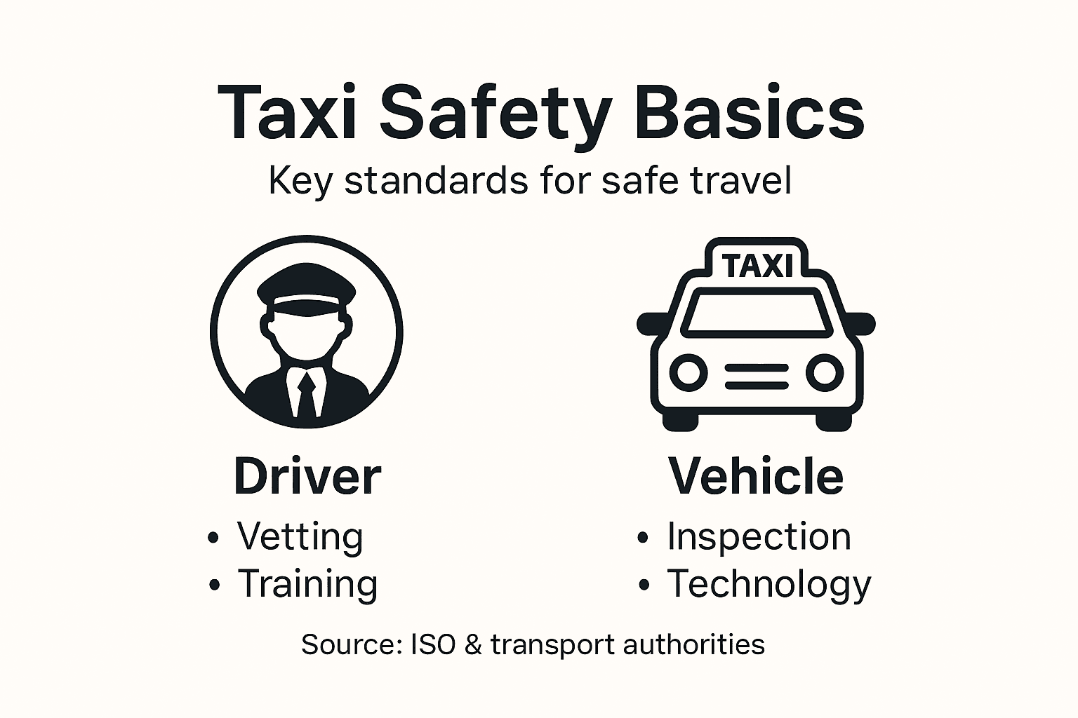 Infographic summarizing safe taxi basics