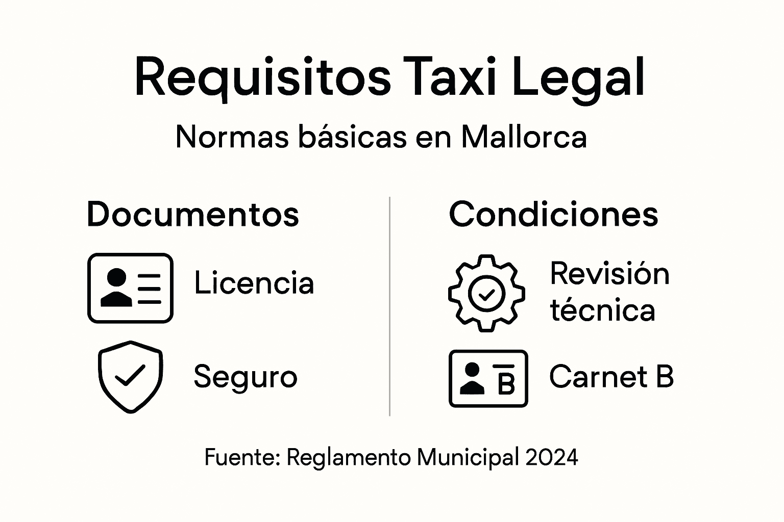 Infografía: todo lo que necesitas para ser taxista legal en Mallorca